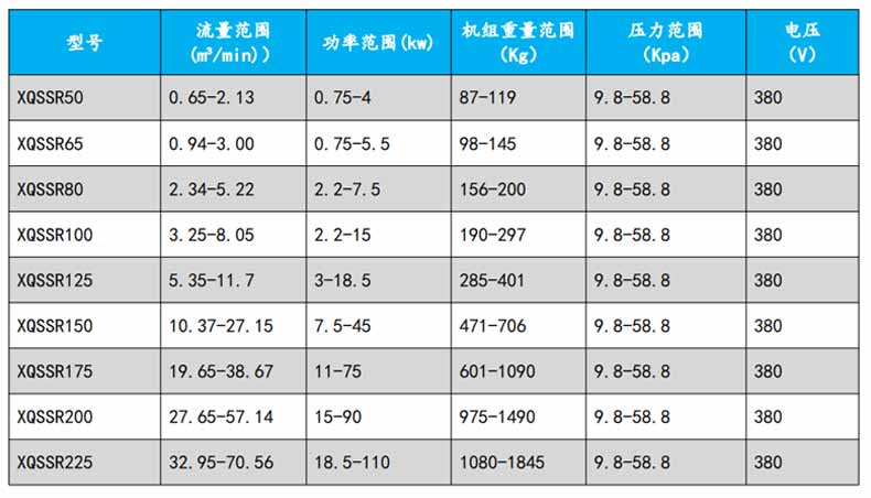 羅茨風(fēng)機型號參數(shù)